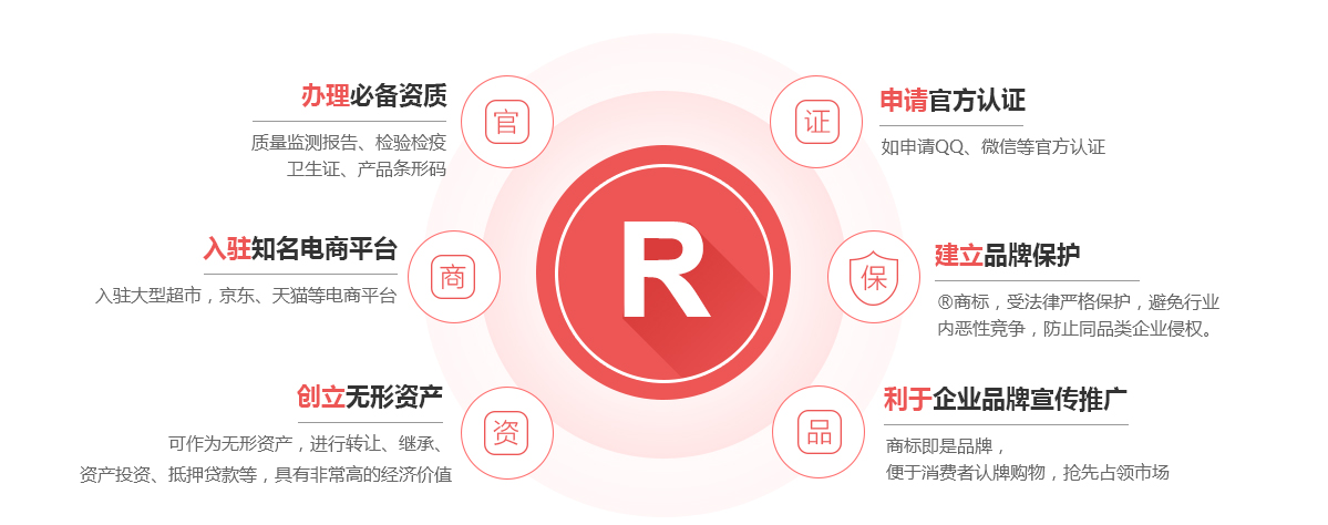 修武商标注册的作用